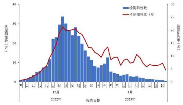 新冠全国感染人数最新消息，中国新冠感染人数最新数据