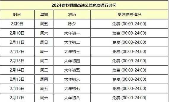 51高速免费时间表2023，2025假期高速免费时间表