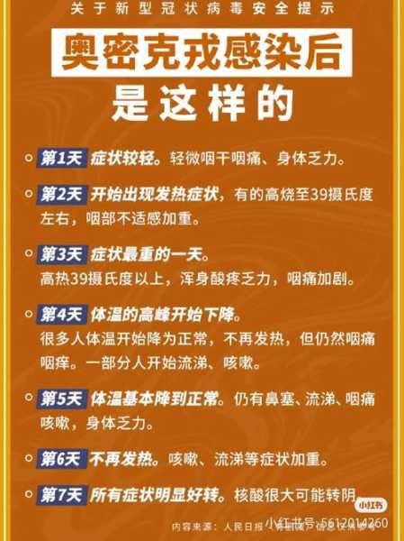 2024最新阳了症状，2024新冠阳了症状有哪些表现
