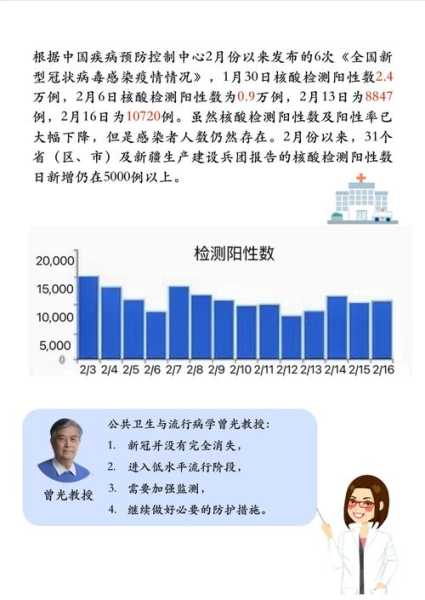 全国疫情最新公布的数据,全国疫情最新情况