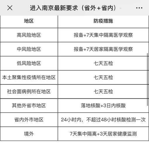 南京中高风险地区名单,现在南京是高风险地区吗
