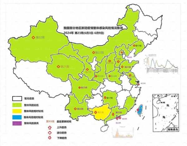 2023年初疫情爆发,2024年疫情