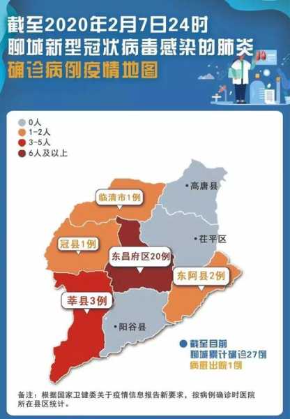 山东省聊城市的最新疫情,山东聊城疫情最新消息今天新增病例