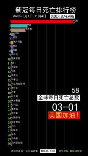 全世界新冠疫情死亡人数，新冠疫情死去多少人