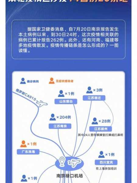 疫情最新消息中国数据,中国最新疫情数据