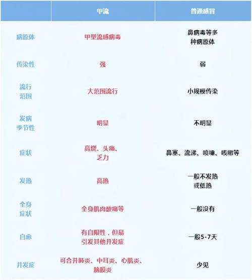 2023年病毒有哪些,2023年新一轮病毒的名字
