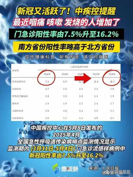 2025新冠山东消息,2025新冠最新消息今天