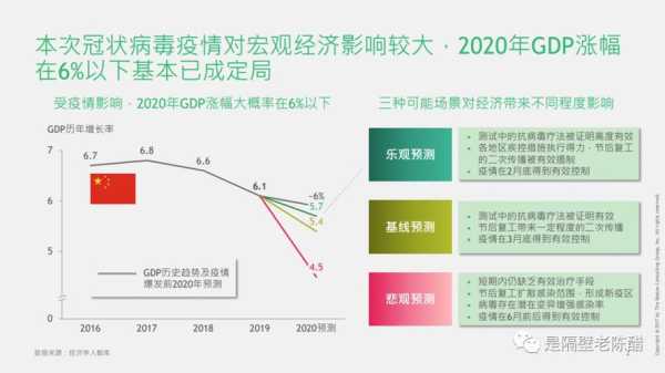 疫情对我国经济的冲击是,疫情对经济的冲击分为哪几种