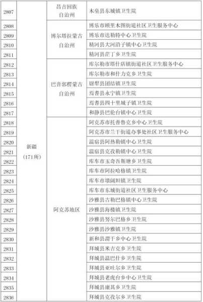 新疆新增本土确诊6例，全国新增本土病例最新消息