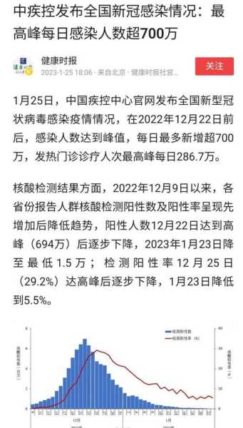 今天中国疫情新增多少人，全国新冠疫情最新消息今天新增