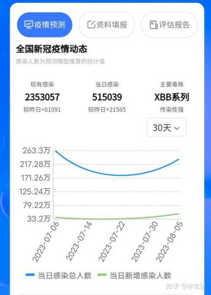 北京新冠病毒最新进展,北京新冠疫情最新情况