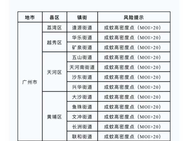 广州疫情最新情况在哪个区，广州疫情最新消息2020