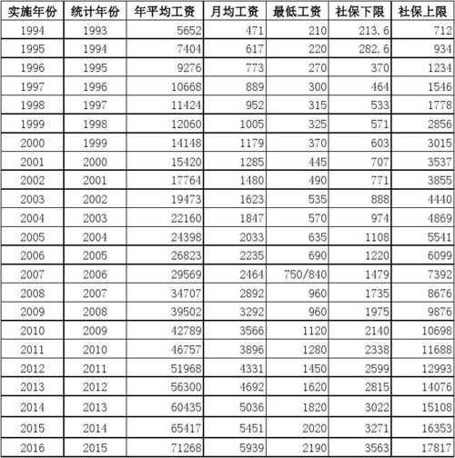 疫情上海最低工资标准,2020年上海最低工资标准是多少