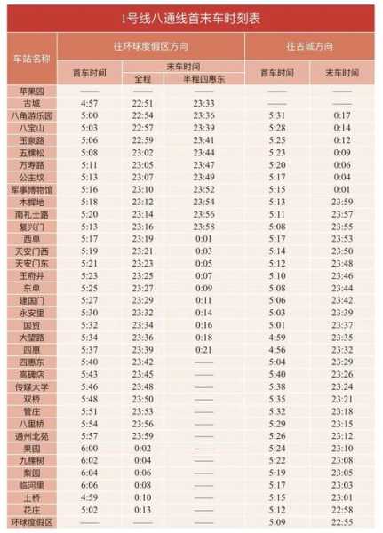 北京疫情高峰时间表最新,北京早高峰时间