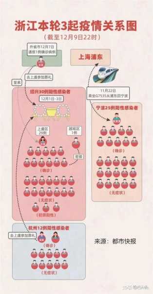 杭州新增9例本土确诊病例,杭州确诊病例最新