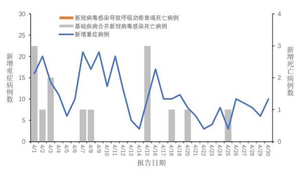 2023新冠二次高峰,2024年1月新冠高峰症状