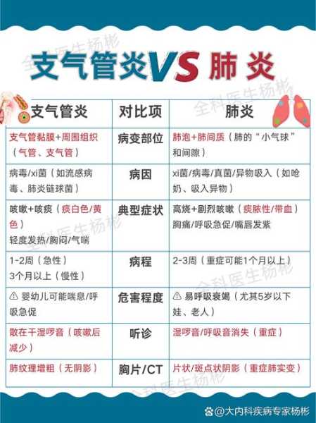 支气管炎排痰期是一般几天,小儿支气管炎排痰期几天