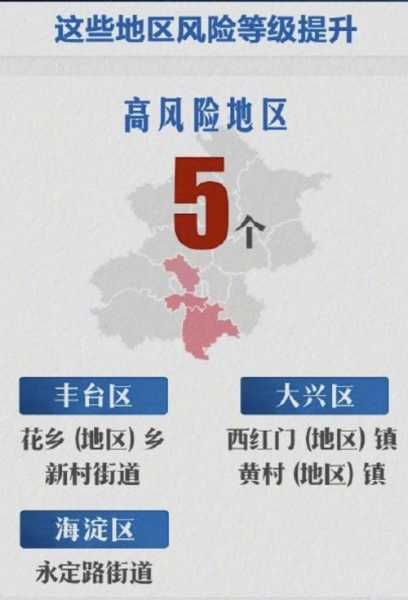 北京疫情最新消息风险等级,北京各区疫情风险等级