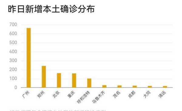 全国疫情最新人数统计，全国 疫情 最新消息 数据