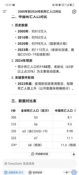 疫情开放后死亡多少例了，疫情多少人死亡
