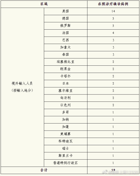 上海新增3例境外输入病例,上海疫情境外输入最新情况