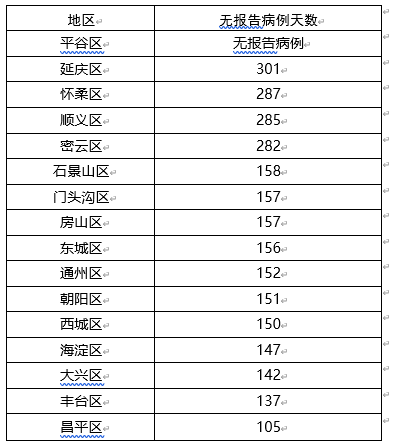 今天北京新增一个确诊病例,北京新增确诊病例详情公布