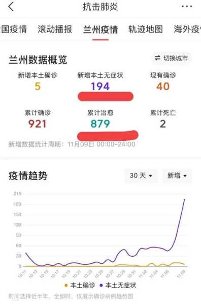 疫情最新数据消息甘肃，甘肃今天疫情消息明细