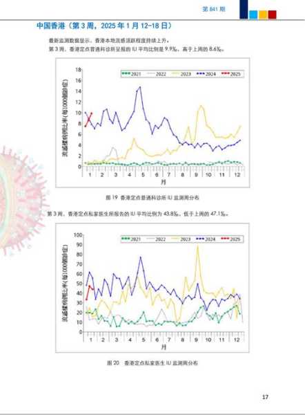 2024年瘟疫大爆发吗,2025年疫情吗
