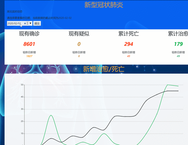 青岛疫情实时数据动态,全国疫情实时动态