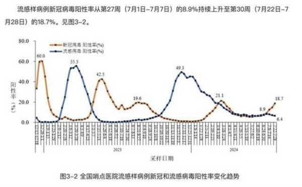 新型冠状病毒数据实时更新，新冠疫情全球实时数据