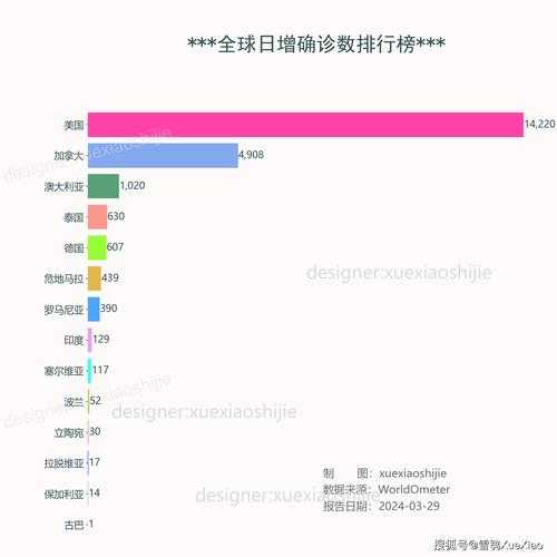 全国各地新冠疫情最新数据，全国疫情的最新数据