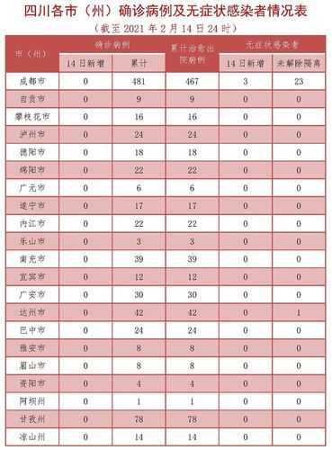 四川新增3例本土无症状，四川发现一例无症状感染者