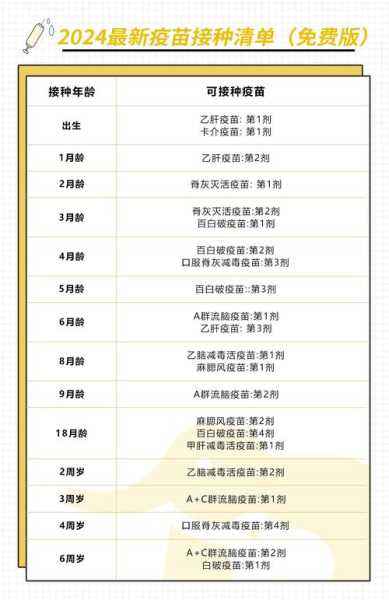 上海各区新冠疫苗接种率,上海新冠疫苗接种点一览表