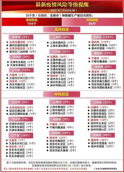 南宁疫情风险等级查询，广西疫情风险等级一览表