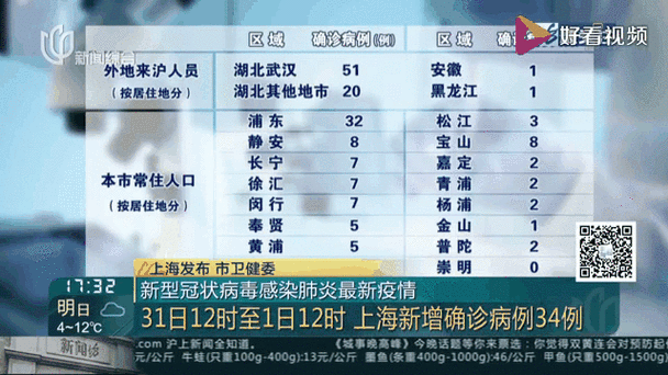 上海最近新冠疫情严重吗，上海最新疫情情况