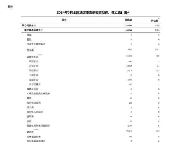 2024算后疫情时代吗，2024年会有疫情爆发吗