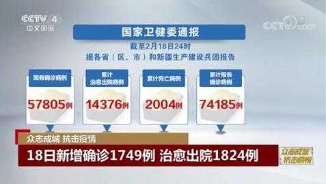 今天国家卫健委最新疫情报告，中国疫情情况最新今天