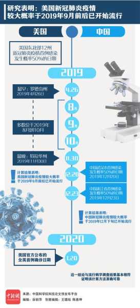 新冠之前的一次疫情是什么,新冠之前的疫情叫什么