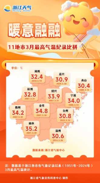 浙江趣洲疫情最新情况,浙江疫情最新消息2019