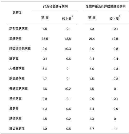 2025最新疾病数据，2025全国疾病数据