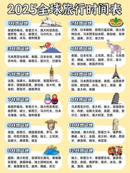 旅游日是每年的几月几日,全国旅游免费日是几月几日