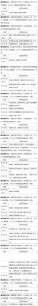 西安确诊病例轨迹公布，西安确诊病例