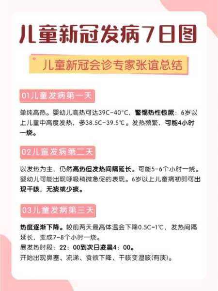新冠第三次阳有哪些症状，新冠第三次阳几天能恢复