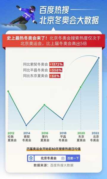 冬奥会2021具体时间，2021年冬奥会时间表