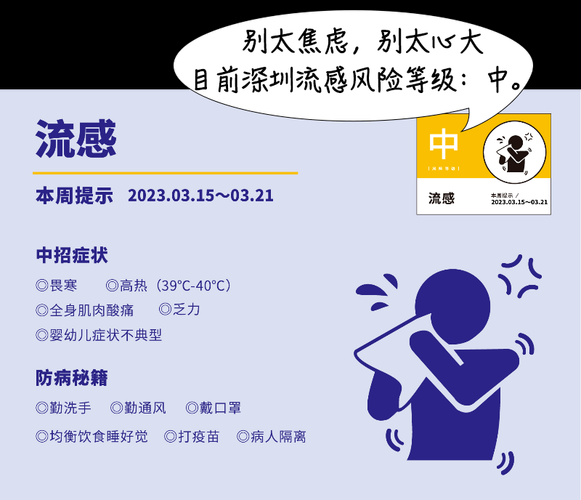 2023年年底会有流感，现在流感严重吗2023
