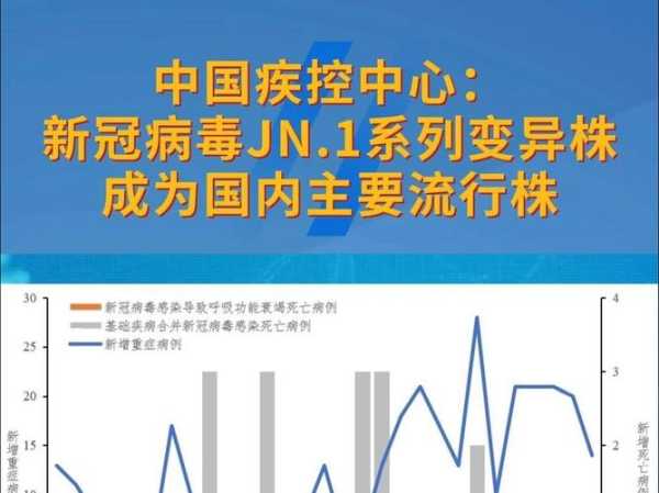 变异新冠病毒叫什么名字，最近新冠病毒变异株叫什么名字