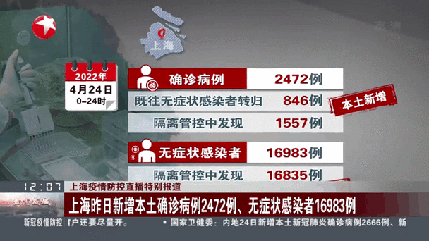 现在上海疫情情况怎么样，上海最近3天疫情情况