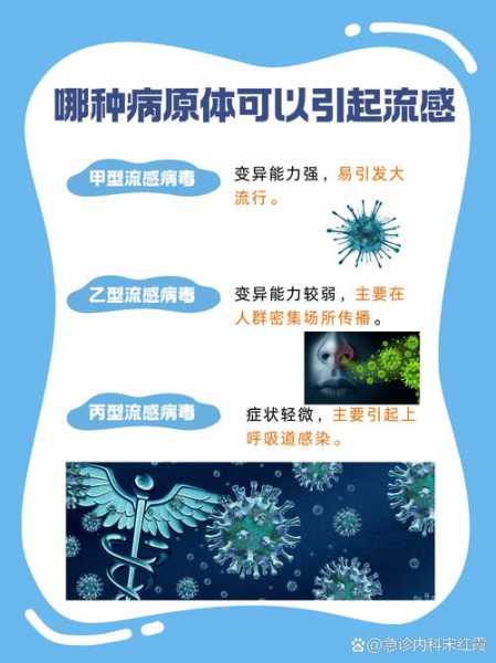 近期西安流感病毒叫什么，西安最近流行的病毒