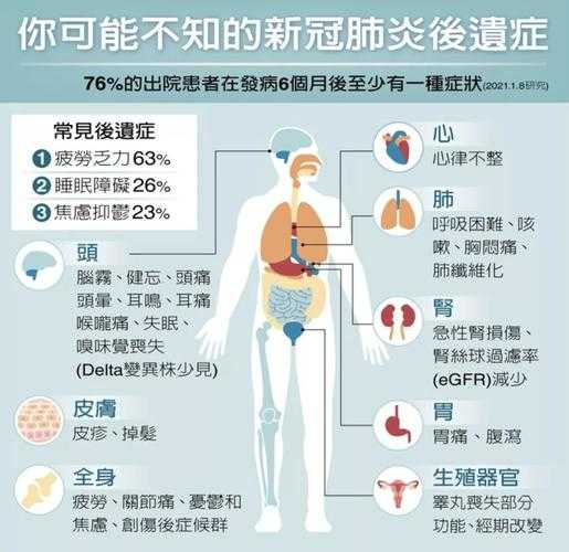 新冠二次感染后的后遗症，新冠二次感染的治疗方法