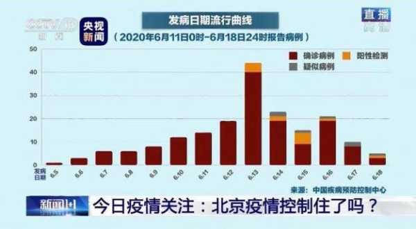 北京疫情最新情况直播,现在北京疫情情况怎么样